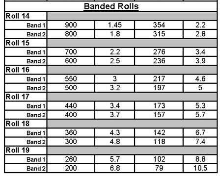 Anilox Roll Options Chart